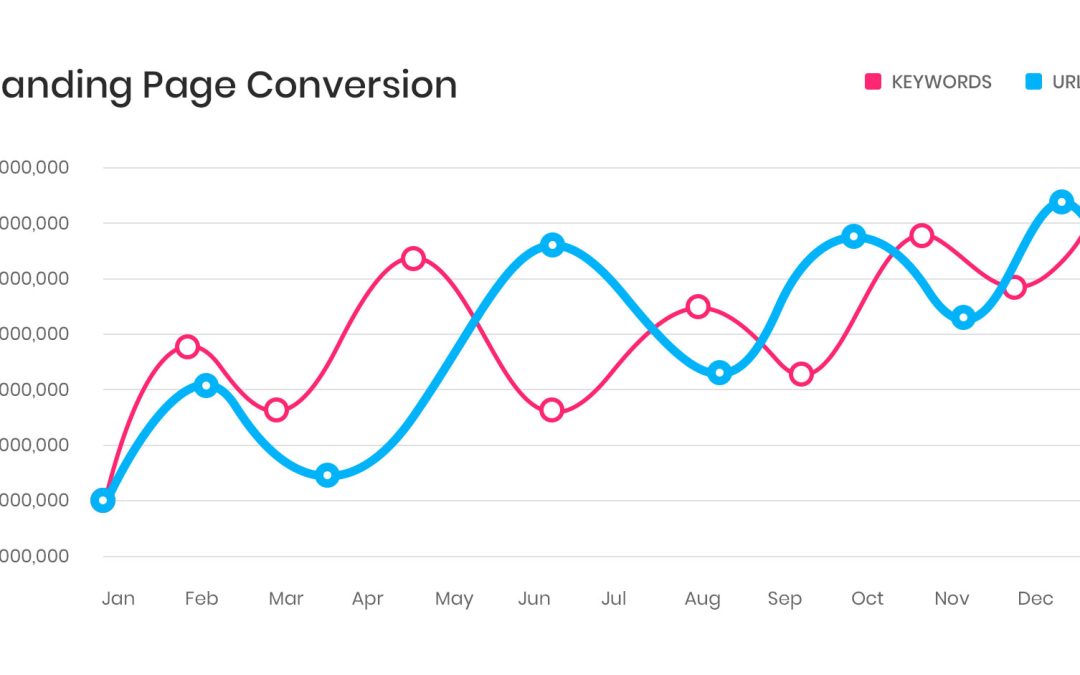 3 Reasons Your Marketing Sucks: and How You Can Turn It Around!
